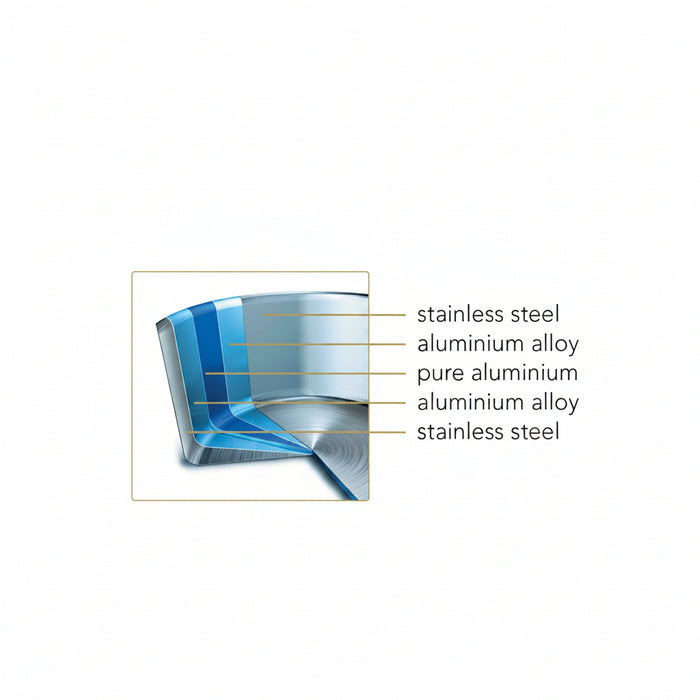 Cross-sectional view of a layered metal product with labels indicating materials used in the Scanpan Elektra range.